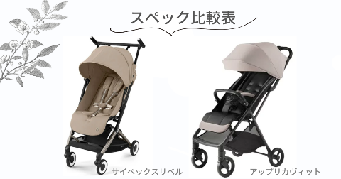 サイベックスリベルとアップリカヴィットの商品詳細【比較表】