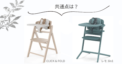 サイベックス「クリック&フォールド」と「レモ3in1」の共通点4項目