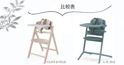 サイベックス「クリック&フォールド」と「レモ3in1」の商品詳細【比較表】