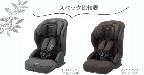 ジョイトリップアドバンスSBとSCの商品詳細【比較表】