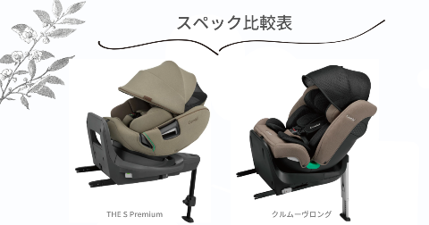 コンビ ザエスとクルムーヴの商品詳細【比較表】