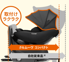 コンパクト設計