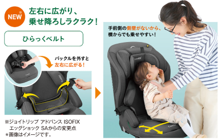 ベルト機能