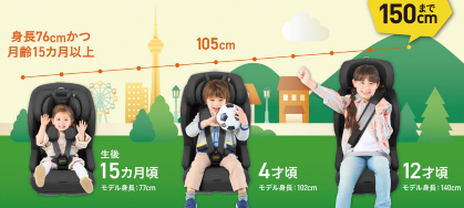 使用対象