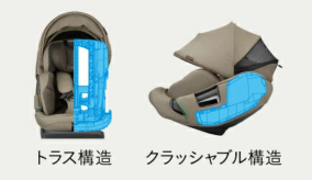 安全基準R129