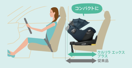 コンパクト設計