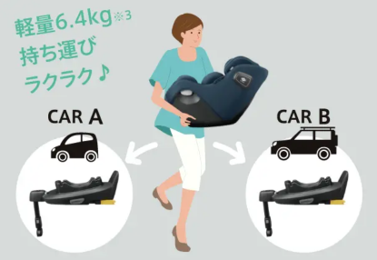 セパレート型
