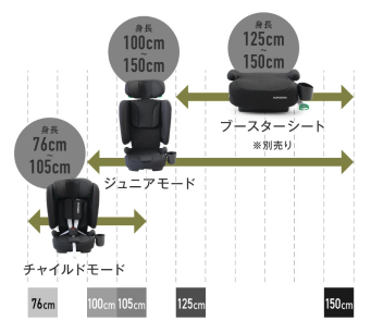 使用期間
