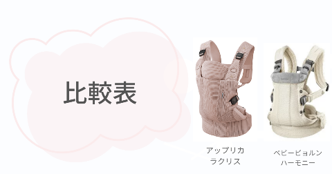 ラクリスとハーモニーの商品詳細【比較表】