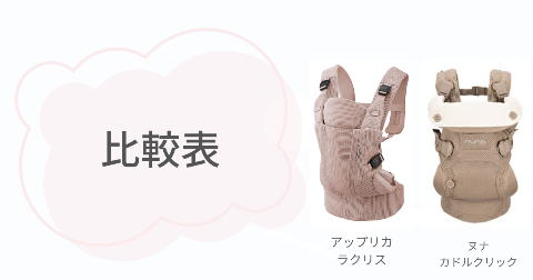 ラクリスとヌナ抱っこ紐の商品詳細【比較表】