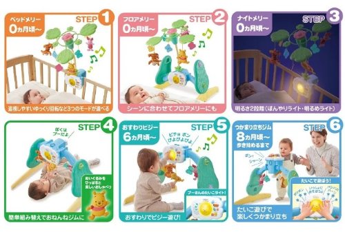 6WAYの内容