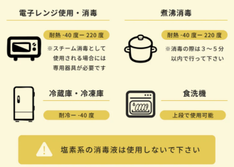 お手入れ消毒の仕方