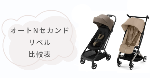 オートNセカンドとリベルの商品詳細【比較表】