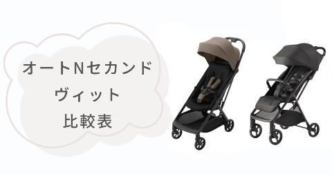 オートNセカンドとヴィットの商品詳細【比較表】